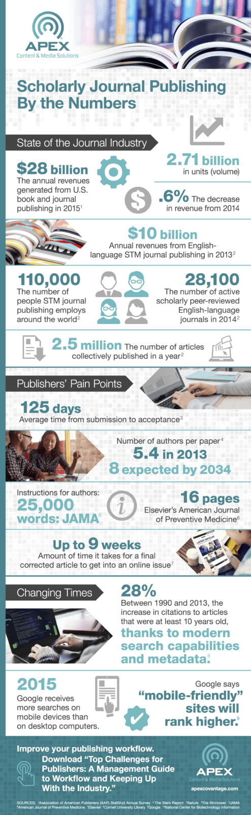 Scholarly Journal Publishing by the Numbers_Infographic